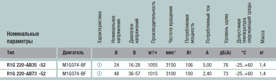 Технические характеристики R1G220-AB73-52