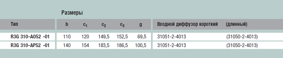 Габаритные размеры